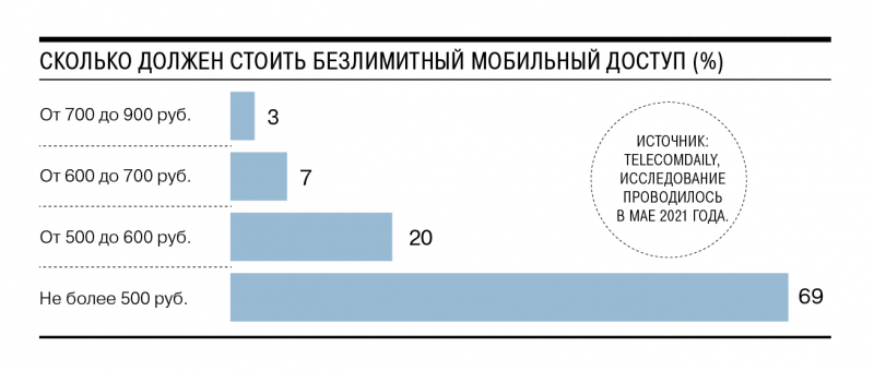 Гигабайты не в счет