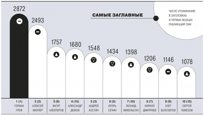 Лига выдающихся бизнесменов-7